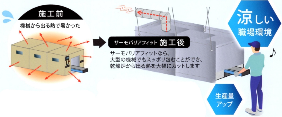 サーモバリアフィット施工後、涼しい職場環境