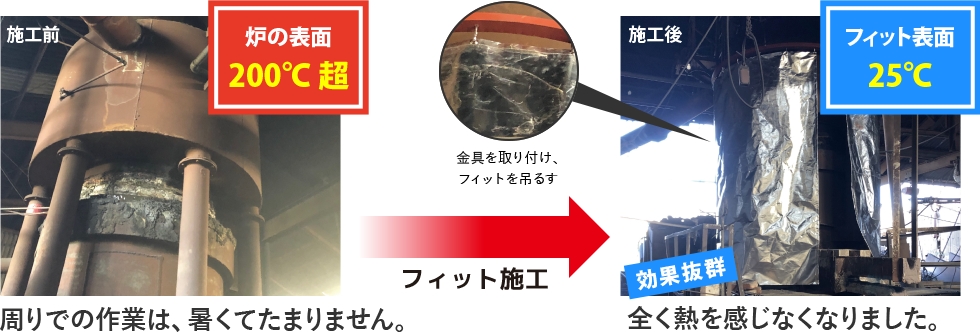 鉄を溶かすキューポラ（溶鉱炉）にフィット施工