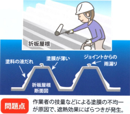 スカイシートの問題点…作業者の技量の違い/折板屋根での塗膜の不均一で遮熱効果にばらつきが発生