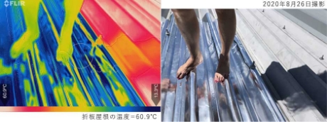 反射率97%のアルミ箔により太陽からの輻射熱による折板屋根の
温度上昇を大幅に抑える
