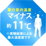 夏の室内温度　マイナス約１１℃　※実験結果による最大温度差です。